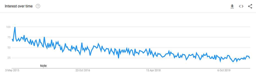 Google Trends RSS Feeds Google Trends RSS Feeds