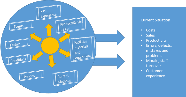 business-systems-your-business-journey